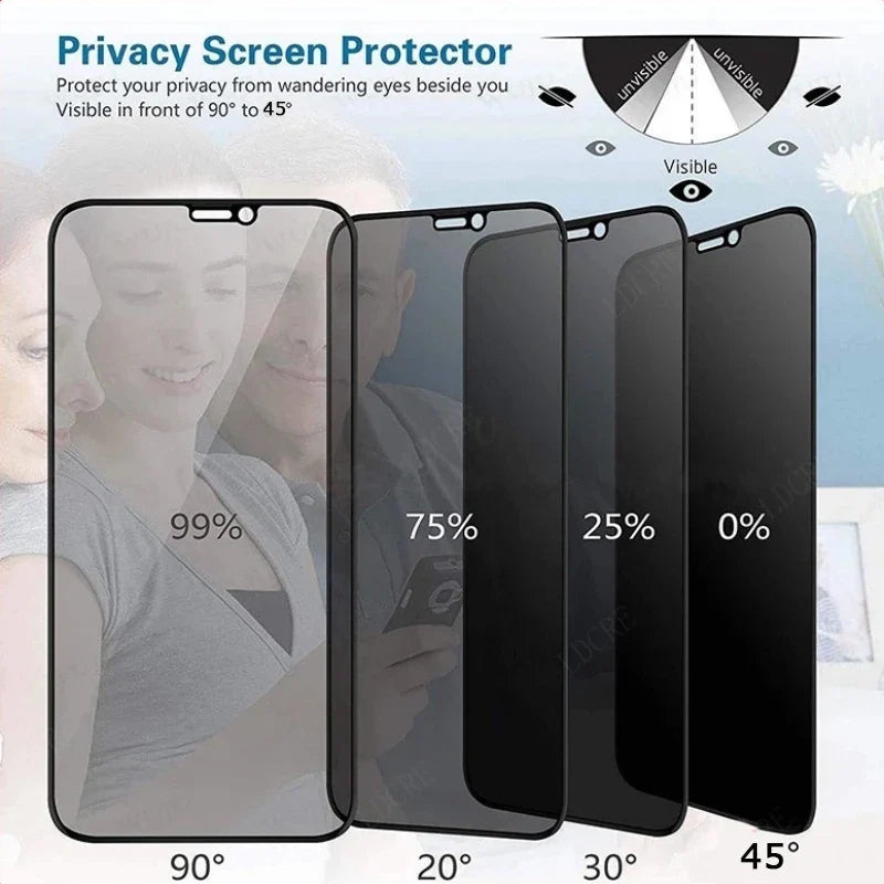 Écran de protection de confidentialité Samsung Galaxy S25 6 en 1